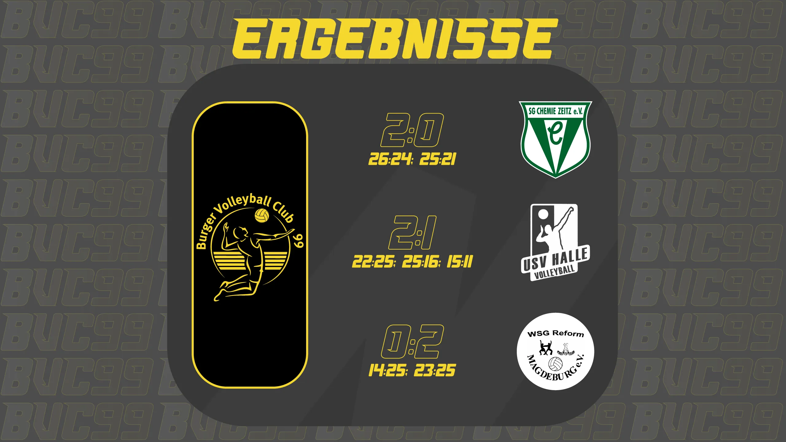 U20 Ergebnisse